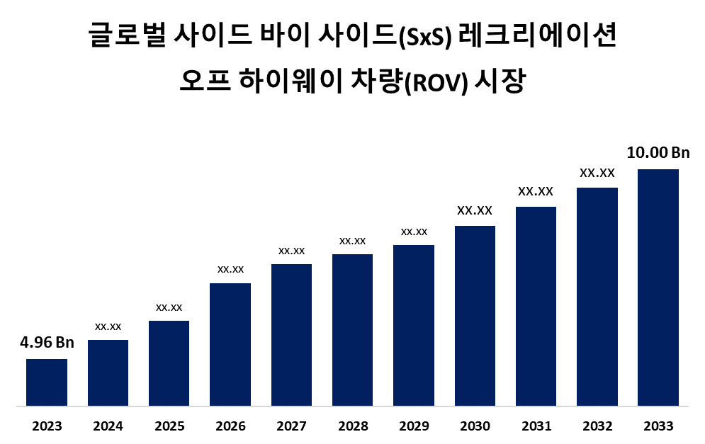 Global Side-by-Side (SxS) Recreational Off-Highway Vehicle (ROV) Market 