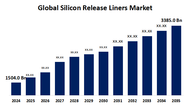 글로벌 실리콘 이형지 시장