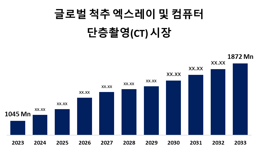 글로벌 척추 X선 및 컴퓨터 단층 촬영(CT) 시장