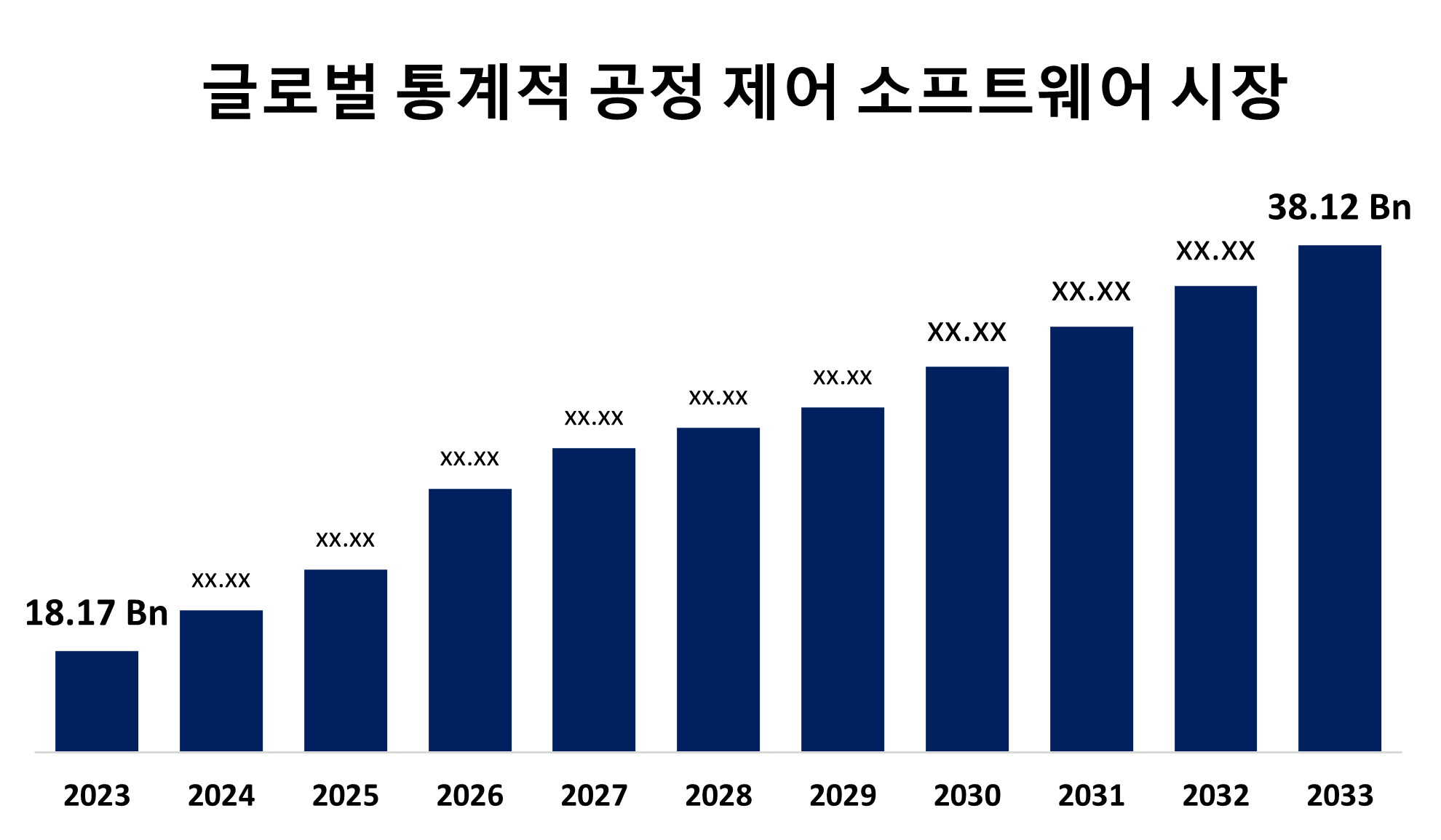 Global Statistical Process Control Software Market 