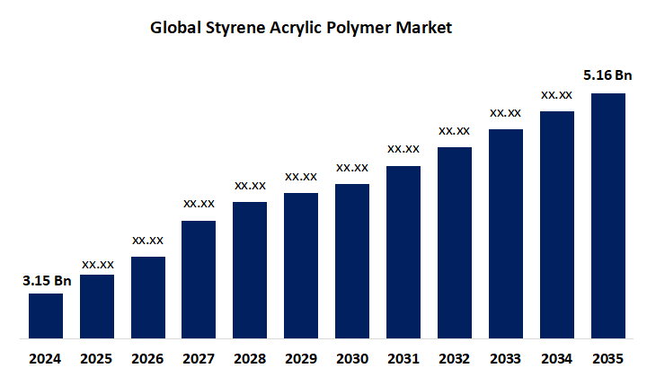 글로벌 스티렌 아크릴 에멀젼 폴리머 시장