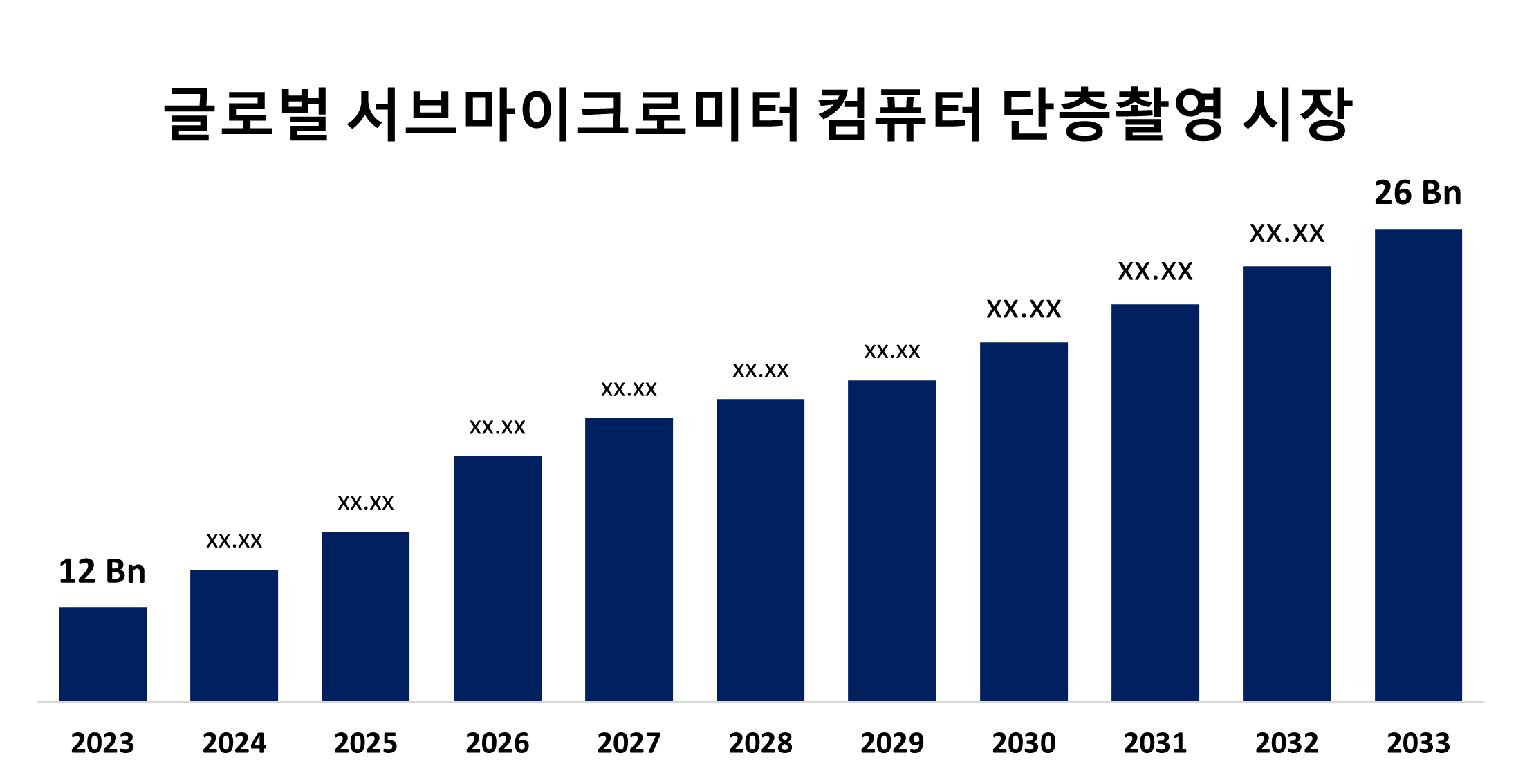 Global Sub-Micrometer Computed Tomography Market 