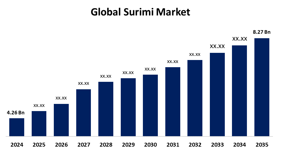 세계 수리미 시장