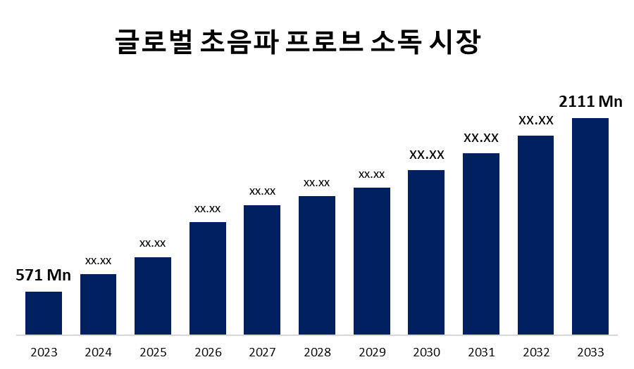 글로벌 초음파 프로브 소독 시장