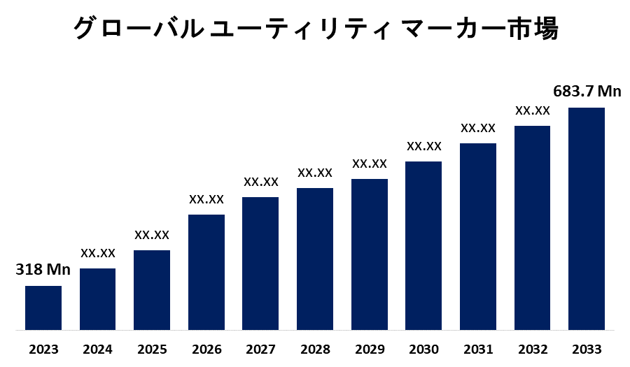 Global Utility Markers Market 