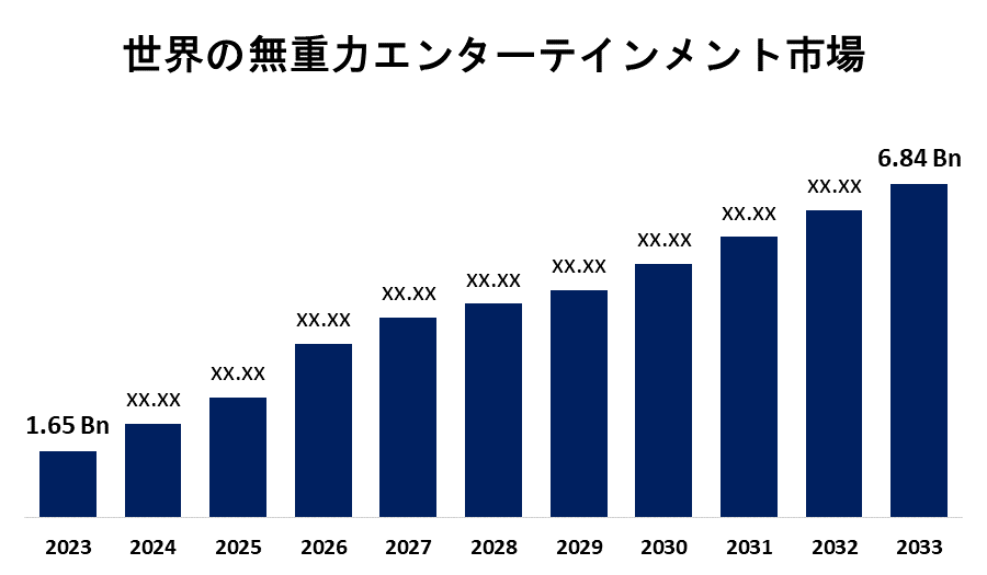 Global Zero-Gravity Entertainment Market 