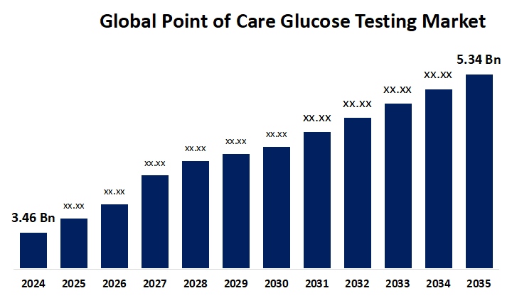 글로벌 진료 시점 포도당 검사 시장