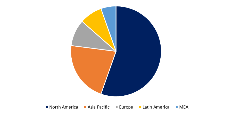 Peptide Synthesis market