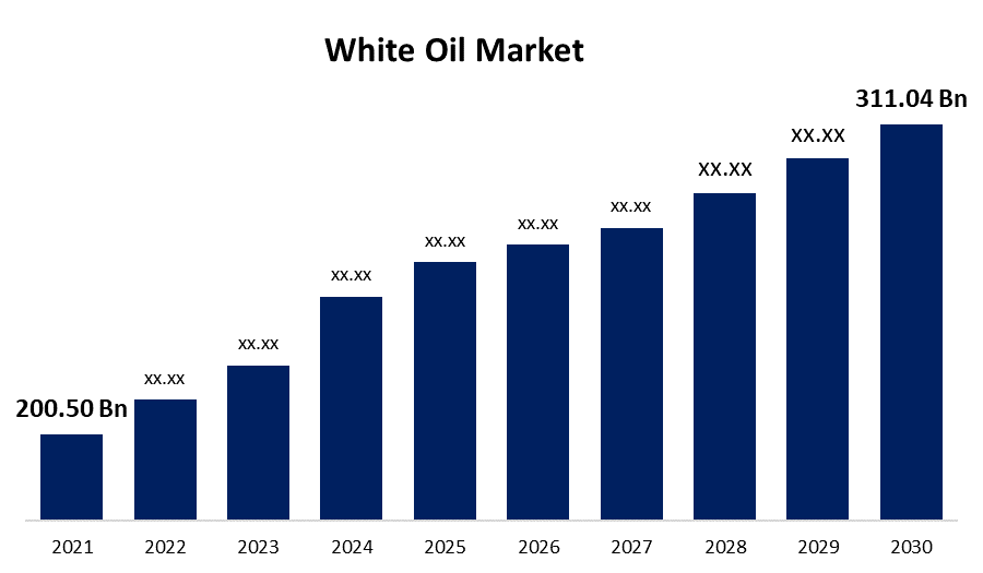 White Oil Market